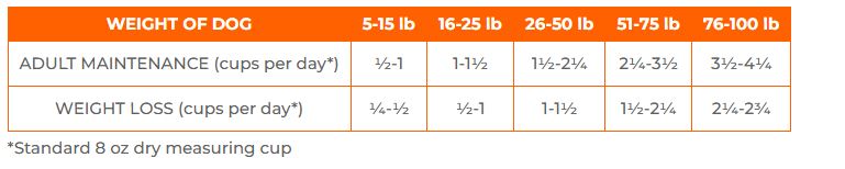 غذای خشک رژیمی سگ اینستینکت Instinct Limited Ingredient Diet Lamb